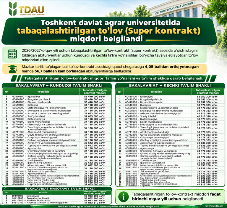 Toshkent davlat agrar universitetida tabaqalashtirilgan to’lov (Super kontrakt) miqdori belgilandi